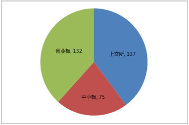 今日看點(diǎn) 72家企業(yè)恢復(fù)審核