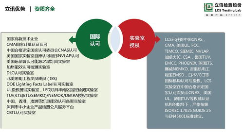 fcc認(rèn)證 深圳盒子跨鏡電商fcc認(rèn)證 公司
