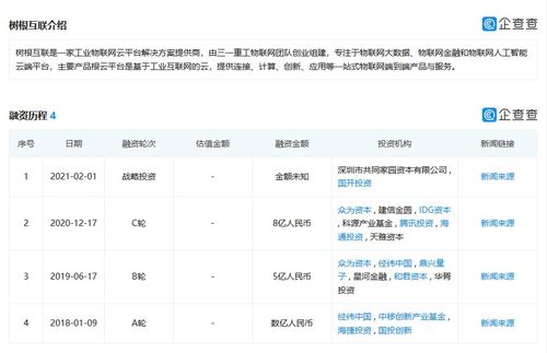 工業(yè)互聯(lián)網(wǎng)平臺(tái)樹根互聯(lián)啟動(dòng)上市輔導(dǎo) 總?cè)谫Y額超13億元騰訊 idg等潛伏其中